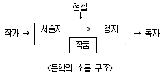 경찰공무원(순경) 국어 2015년 2회 10번 문제 그림