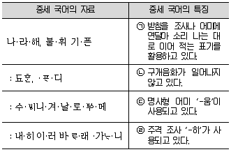 경찰공무원(순경) 국어 2018년 2회 6번 문제 그림