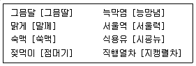 경찰공무원(순경) 국어 2020년 1회 2번 문제 그림