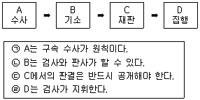 경찰공무원(순경) 사회 2014년 1회 13번 문제 그림