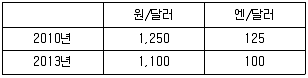 경찰공무원(순경) 사회 2014년 1회 20번 문제 그림