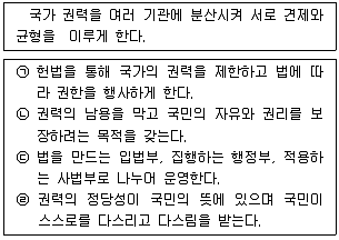 경찰공무원(순경) 사회 2014년 1회 8번 문제 그림