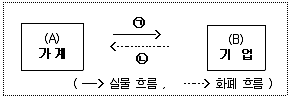 경찰공무원(순경) 사회 2014년 2회 16번 문제 그림