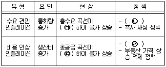 경찰공무원(순경) 사회 2014년 2회 19번 문제 그림