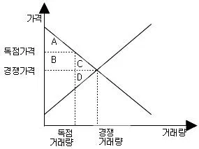 경찰공무원(순경) 사회 2015년 1회 14번 문제 그림