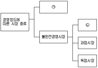 경찰공무원(순경) 사회 2015년 1회 15번 문제 그림