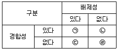 경찰공무원(순경) 사회 2015년 1회 18번 문제 그림