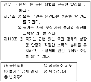경찰공무원(순경) 사회 2015년 2회 1번 문제 그림