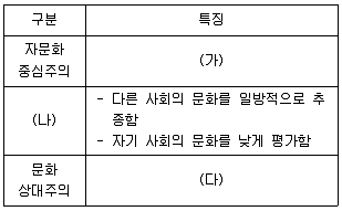경찰공무원(순경) 사회 2015년 2회 11번 문제 그림