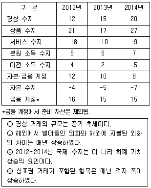 경찰공무원(순경) 사회 2015년 2회 13번 문제 그림