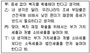경찰공무원(순경) 사회 2015년 2회 17번 문제 그림