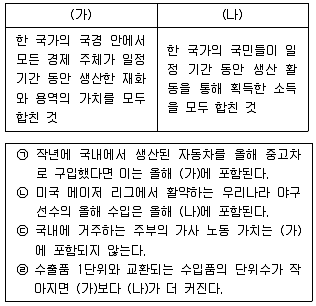 경찰공무원(순경) 사회 2015년 2회 19번 문제 그림