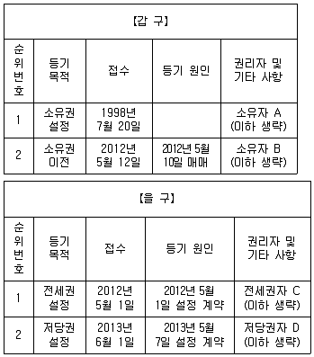 경찰공무원(순경) 사회 2015년 2회 2번 문제 그림