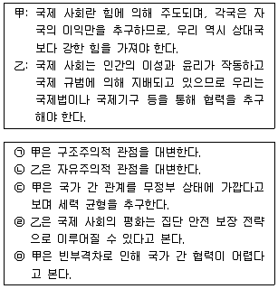 경찰공무원(순경) 사회 2015년 2회 8번 문제 그림