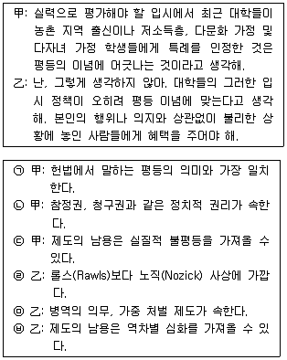 경찰공무원(순경) 사회 2015년 3회 10번 문제 그림