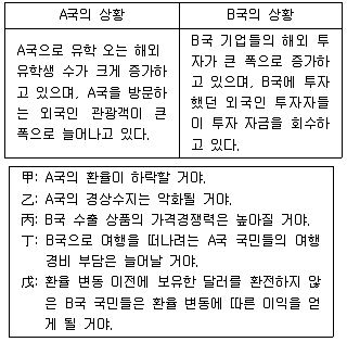 경찰공무원(순경) 사회 2015년 3회 15번 문제 그림