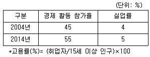 경찰공무원(순경) 사회 2015년 3회 17번 문제 그림