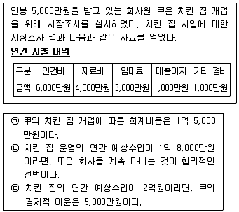 경찰공무원(순경) 사회 2015년 3회 18번 문제 그림