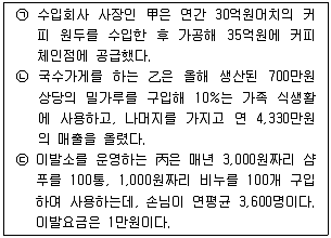 경찰공무원(순경) 사회 2015년 3회 20번 문제 그림