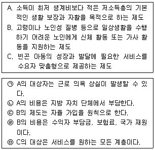 경찰공무원(순경) 사회 2015년 3회 6번 문제 그림