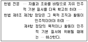 경찰공무원(순경) 사회 2016년 1회 1번 문제 그림