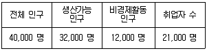 경찰공무원(순경) 사회 2016년 2회 10번 문제 그림