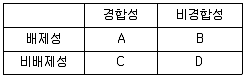 경찰공무원(순경) 사회 2016년 2회 14번 문제 그림