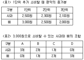 경찰공무원(순경) 사회 2017년 1회 13번 문제 그림