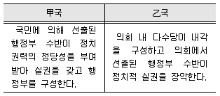 경찰공무원(순경) 사회 2017년 2회 7번 문제 그림