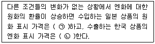 경찰공무원(순경) 사회 2018년 1회 18번 문제 그림
