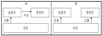 경찰공무원(순경) 사회 2018년 1회 2번 문제 그림