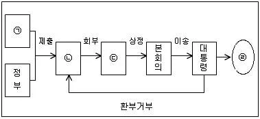 경찰공무원(순경) 사회 2018년 2회 11번 문제 그림