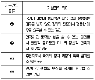 경찰공무원(순경) 사회 2018년 2회 14번 문제 그림