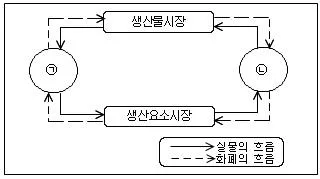 경찰공무원(순경) 사회 2018년 2회 17번 문제 그림