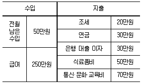 경찰공무원(순경) 사회 2018년 2회 19번 문제 그림