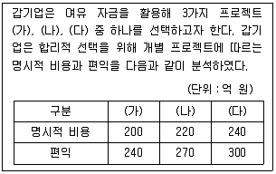 경찰공무원(순경) 사회 2018년 3회 16번 문제 그림