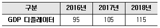 경찰공무원(순경) 사회 2019년 1회 14번 문제 그림