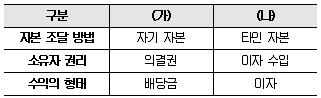경찰공무원(순경) 사회 2019년 1회 16번 문제 그림