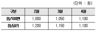 경찰공무원(순경) 사회 2019년 1회 18번 문제 그림