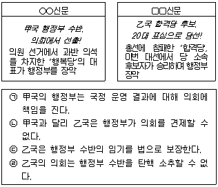 경찰공무원(순경) 사회 2019년 2회 10번 문제 그림