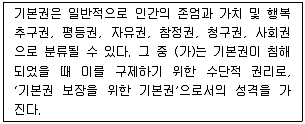 경찰공무원(순경) 사회 2019년 2회 12번 문제 그림
