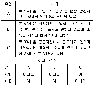 경찰공무원(순경) 사회 2019년 2회 7번 문제 그림