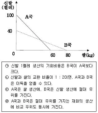 경찰공무원(순경) 사회 2020년 1회 13번 문제 그림