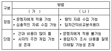 경찰공무원(순경) 사회 2020년 1회 14번 문제 그림