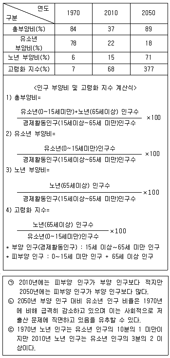 경찰공무원(순경) 사회 2020년 1회 15번 문제 그림
