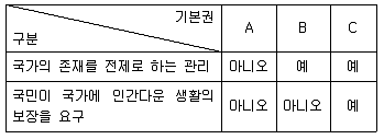 경찰공무원(순경) 사회 2020년 1회 6번 문제 그림