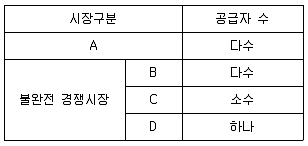 경찰공무원(순경) 사회 2020년 1회 7번 문제 그림