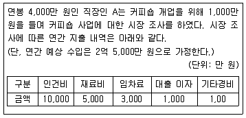 경찰공무원(순경) 사회 2020년 1회 8번 문제 그림
