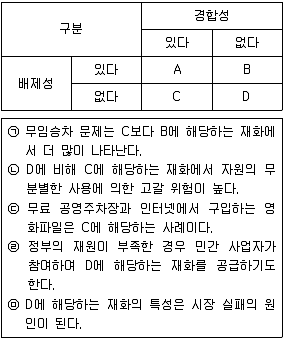 경찰공무원(순경) 사회 2020년 2회 10번 문제 그림