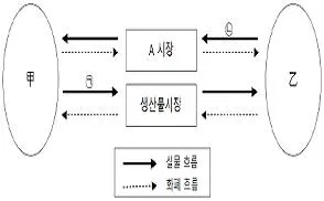 경찰공무원(순경) 사회 2020년 2회 13번 문제 그림